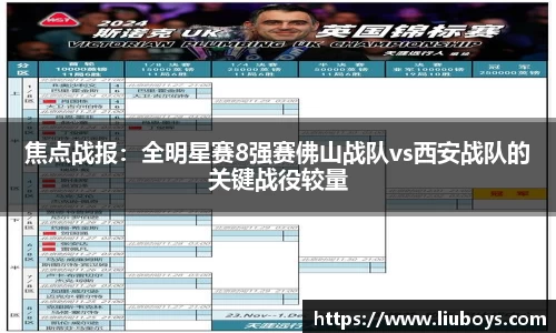 焦点战报：全明星赛8强赛佛山战队vs西安战队的关键战役较量